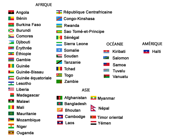 Liste des Pays les Moins Avancs, Wikipdia